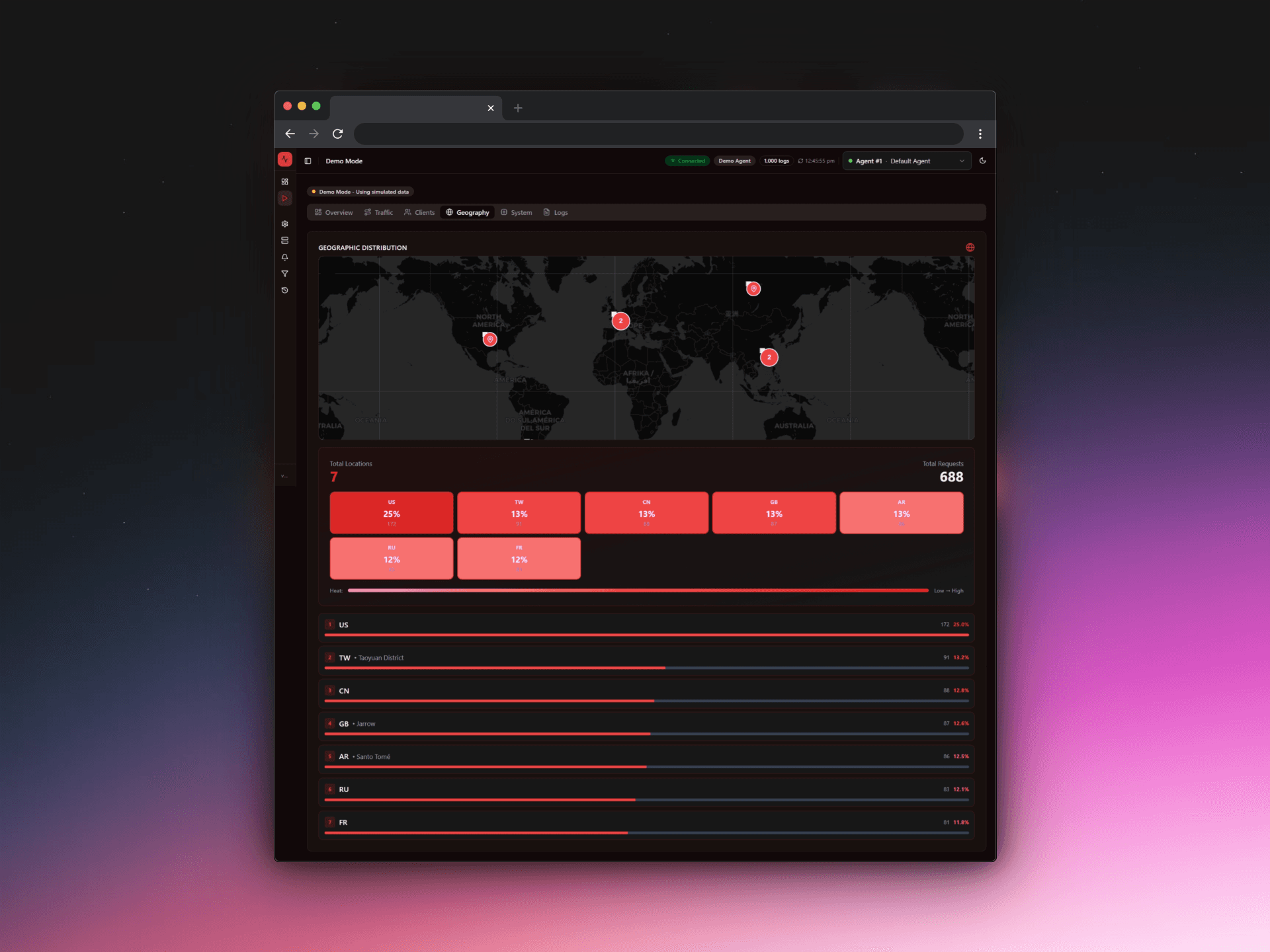 Global request visibility