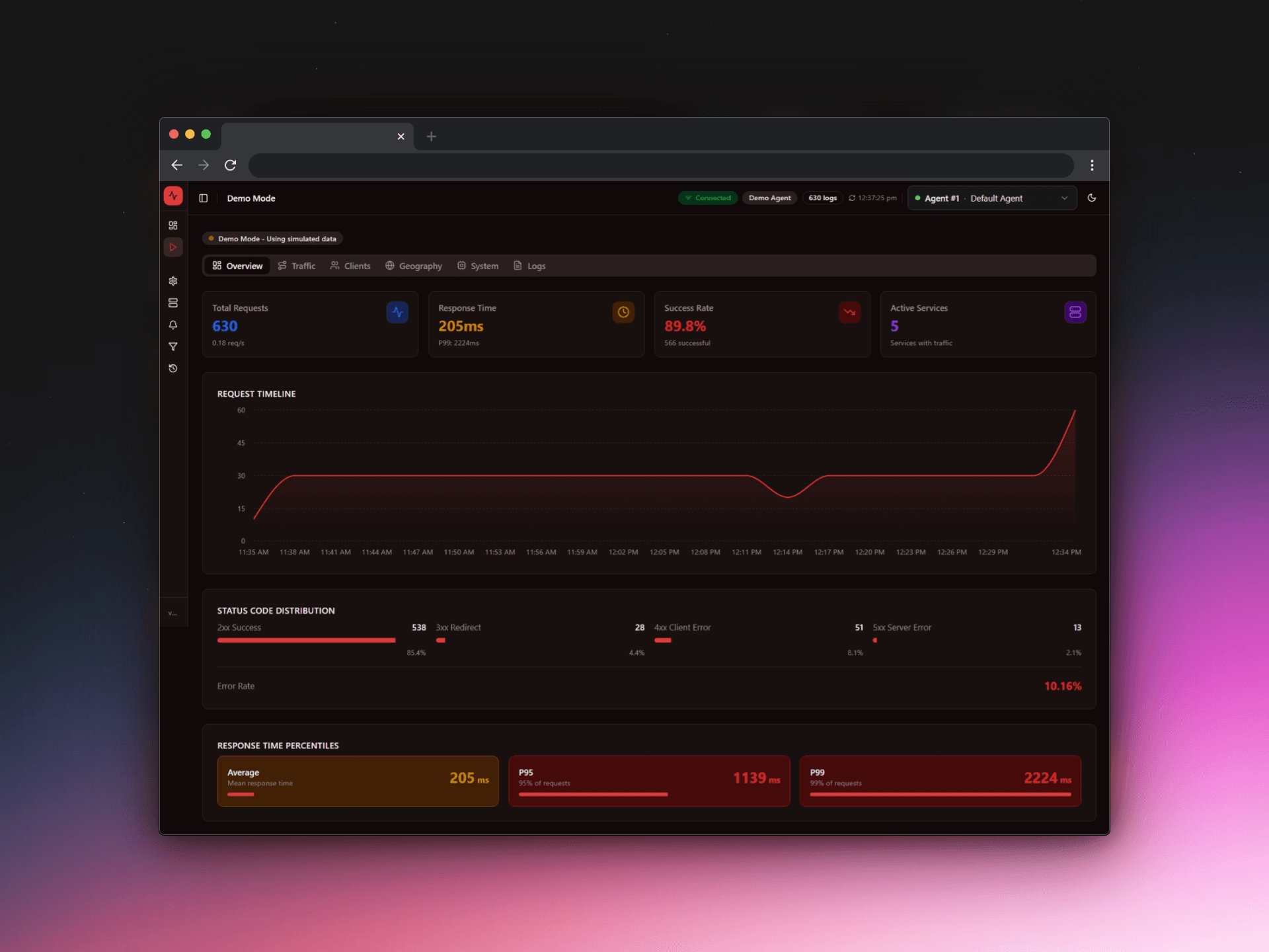 Overview dashboard panel